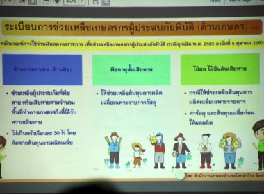 ประชุมเชื่อมโยงการดำเนินงานคณะกรรมการเครือข่ายศพก. ... พารามิเตอร์รูปภาพ 15