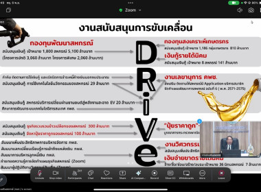 โครงการสัมมนา เชิงปฏิบัติการ “แนวทางการบริหารจัดการ กพส. ... พารามิเตอร์รูปภาพ 6
