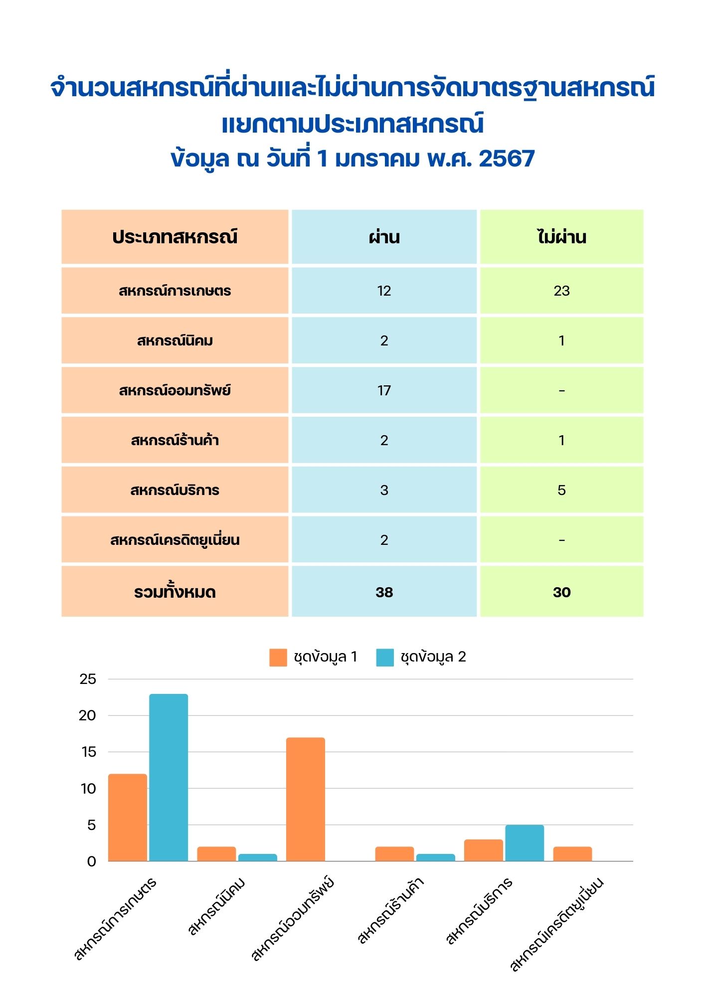 จำนวนกลุ่มเกษตรกรภายในจังหวัดลพบุรี ข้อมูล ณ วันที่ 1 มกราคม พ.ศ. 2567b