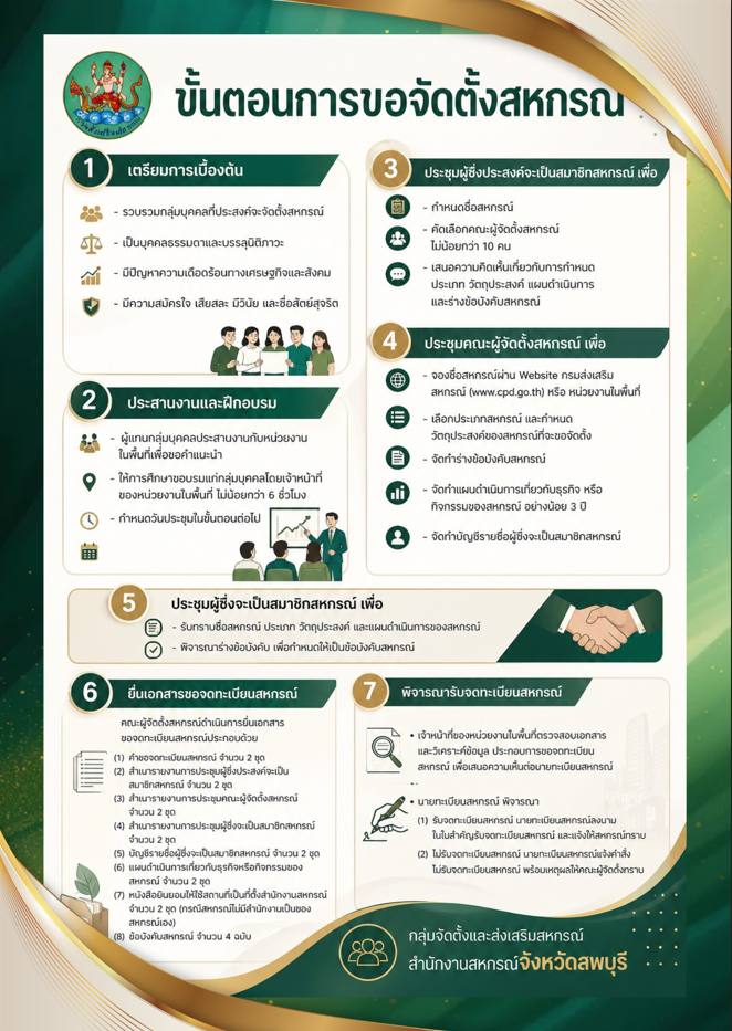 สกรีนช็อต 2026 05 10 130341