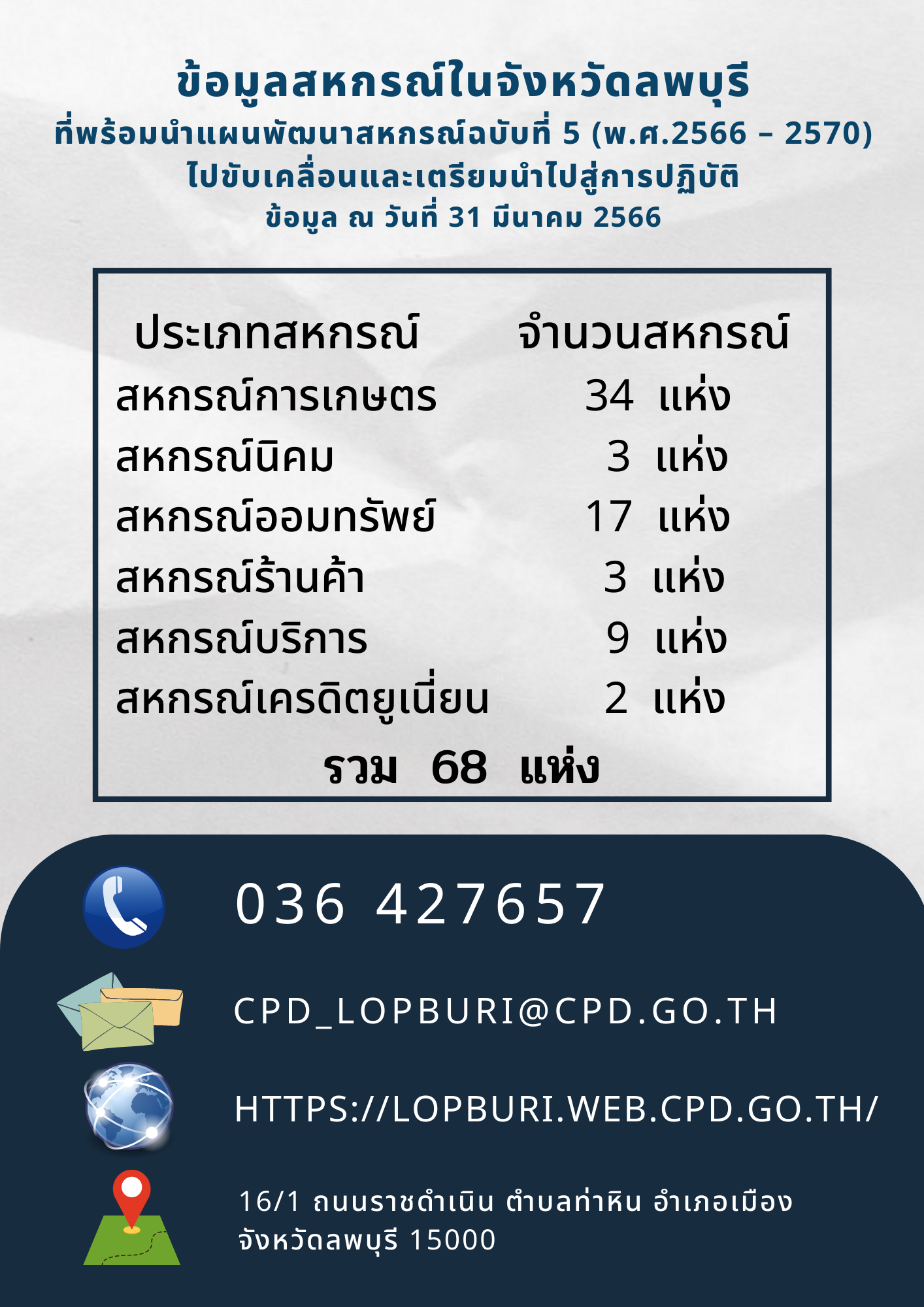 แบรนด์เนอร์_ข้อมูลสหกรณ์.png